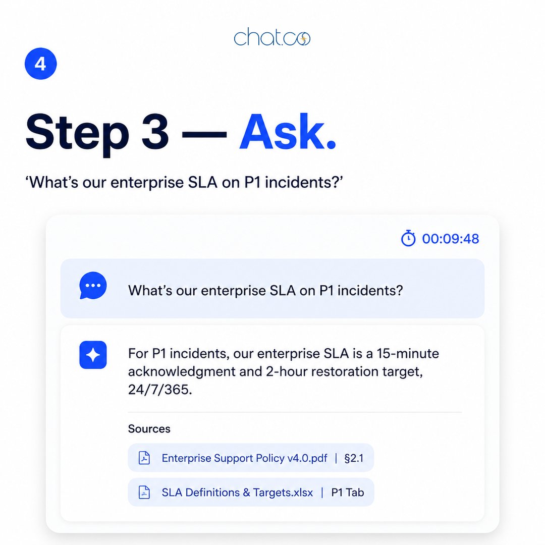 chatdotco's tweet photo. Most enterprise AI evals turn into 6-week integration projects.
This one ends at 09:48 with a cited answer on screen.
120 real docs. Upload, connect, ask. https://t.co/fbHMOxK9vy