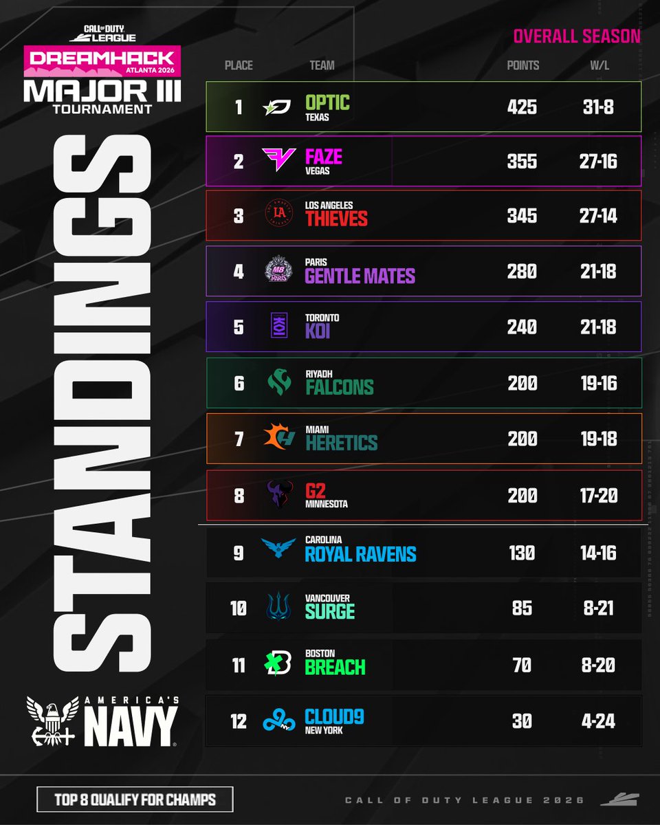 Call of Duty League tweet media