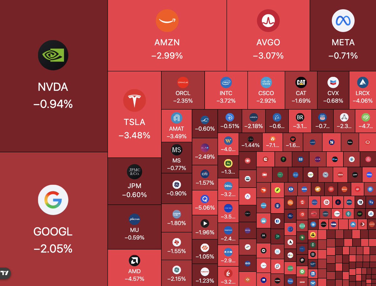 Bull Theory tweet media