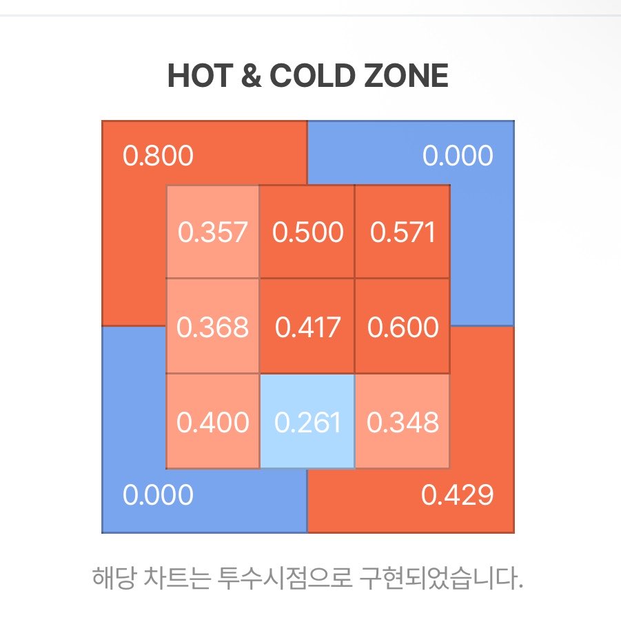 이지 tweet media