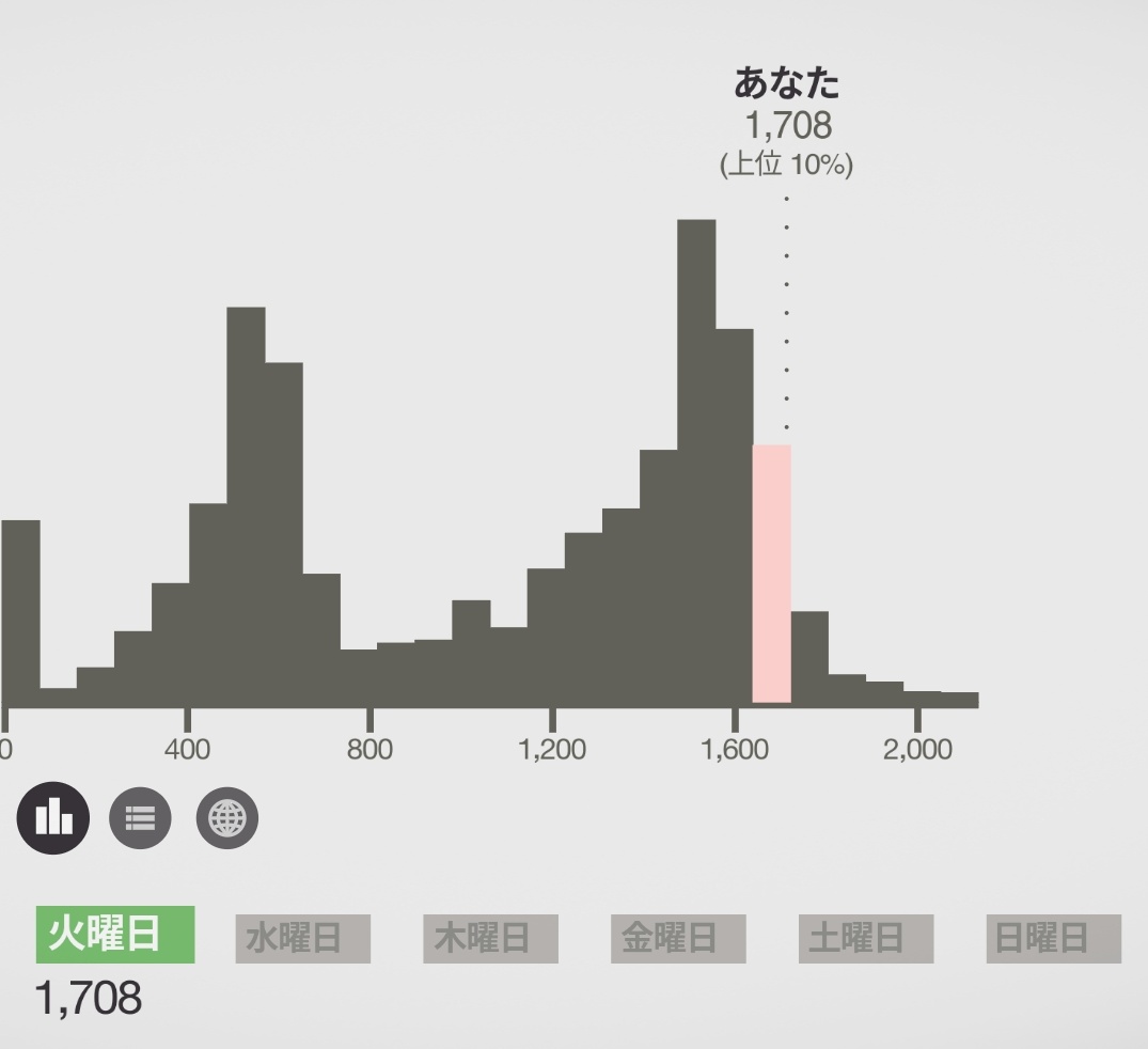 sofa_tweet's tweet photo. Mini Metro、デイリー、バルセロナ、エクストリームで60日達成。

始めてから3週間くらい、ノーマル含めて初の60日超え。

ずっと50の壁を超えられなかったので、目標達成できて嬉しいです。

上位10%入りやら実績も色々達成。

頑張りました！✌️

#MiniMetro #ミニメトロ #デイリー #記録更新 https://t.co/j4OnaC429C