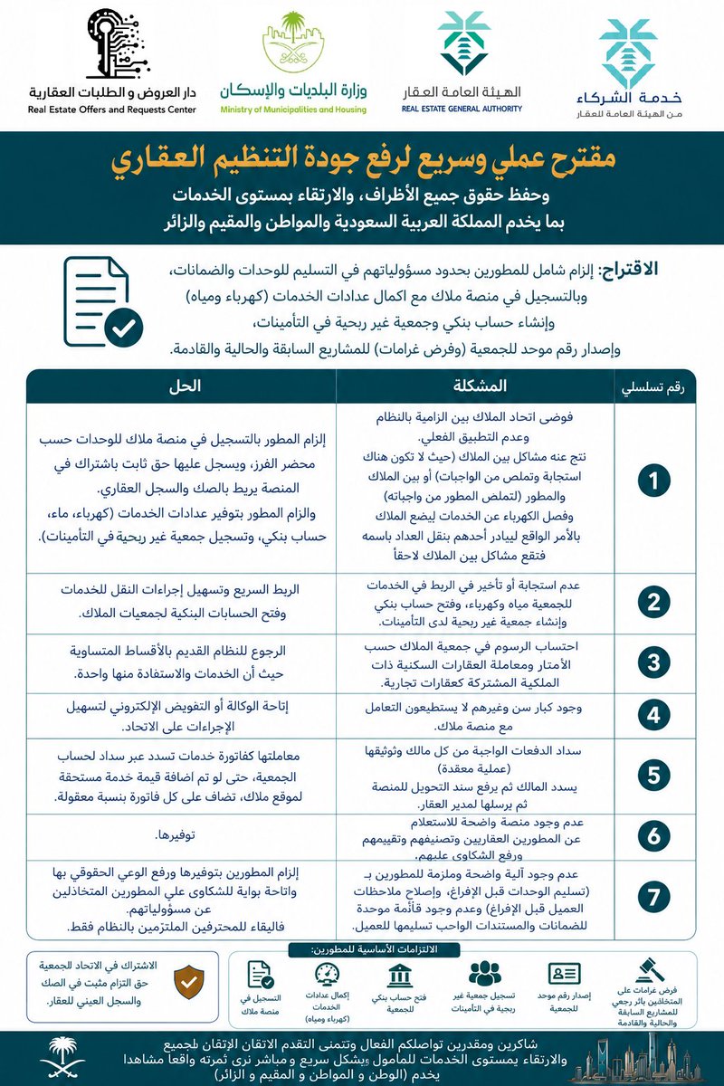 دار العروض و الطلبات العقارية tweet media