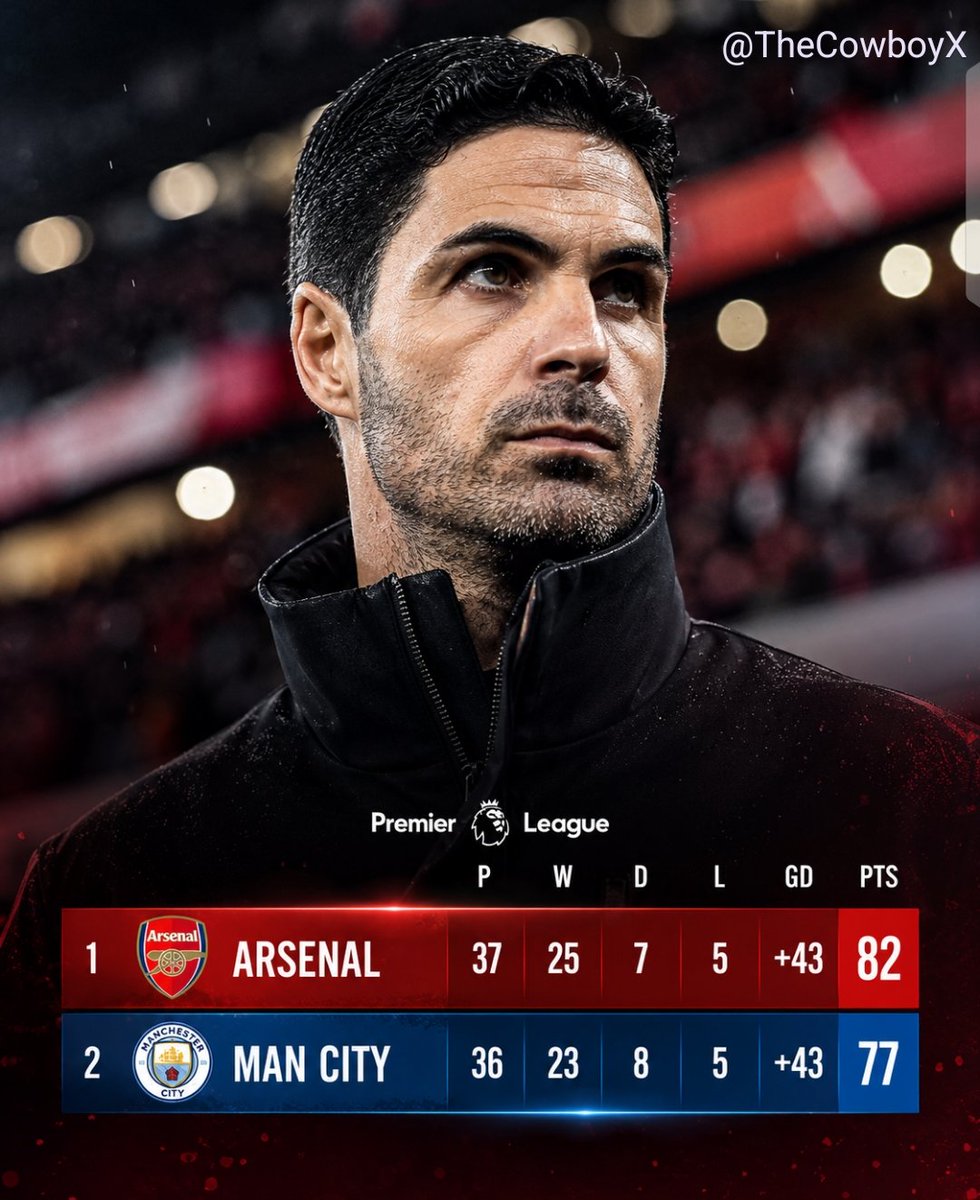Olukunlegbenga's tweet photo. @premierleague @ManCity @afcbournemouth Arsenal has won this Already and I don't even see Man City taking all the 3 points against 13  Unbeaten Bournemouth side tonight.

Congratulations Arsenal 💐👏 https://t.co/ivJusgZiCh
