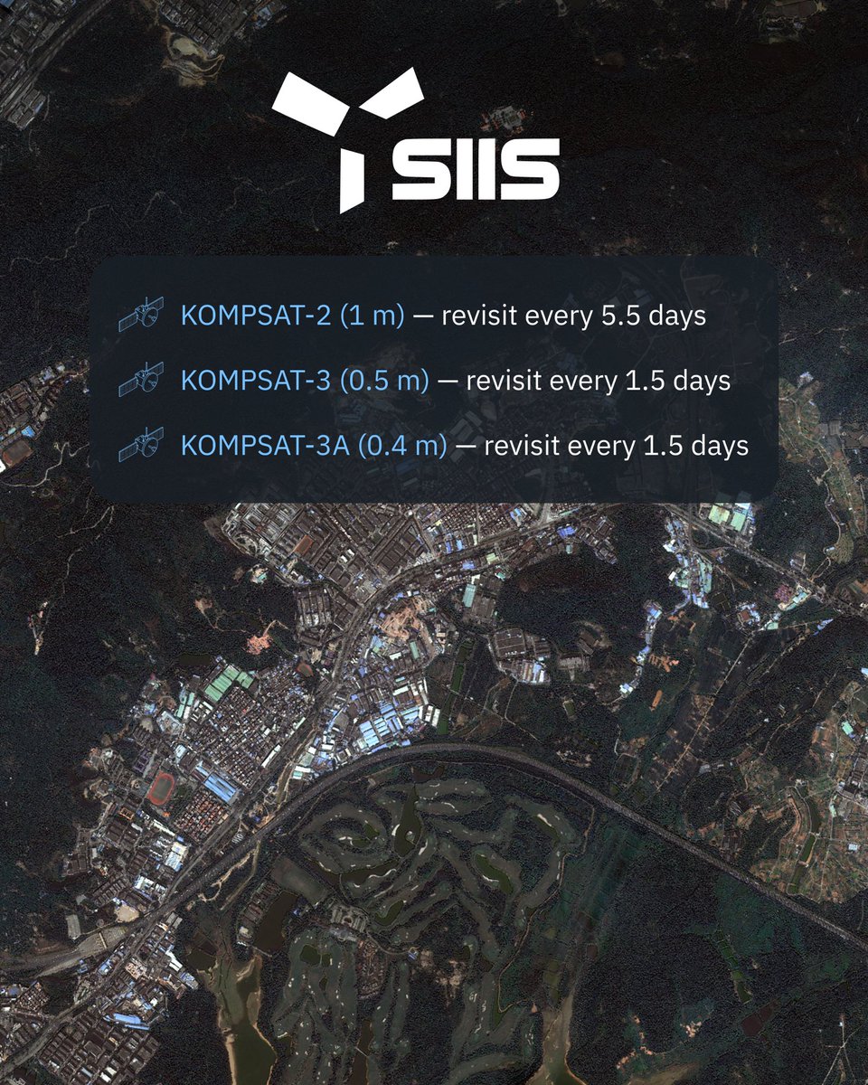 EOSDALandViewer's tweet photo. From tactical monitoring to ultra-high-detail analysis these providers expand LandViewer's high-resolution imagery capabilities with different revisit rates and precision levels.
@BlackSky_Inc @Satellogic @21AT_Asia 

Check high-resolution imagery options https://t.co/UFkNlSzsLn https://t.co/zvne1sblRJ
