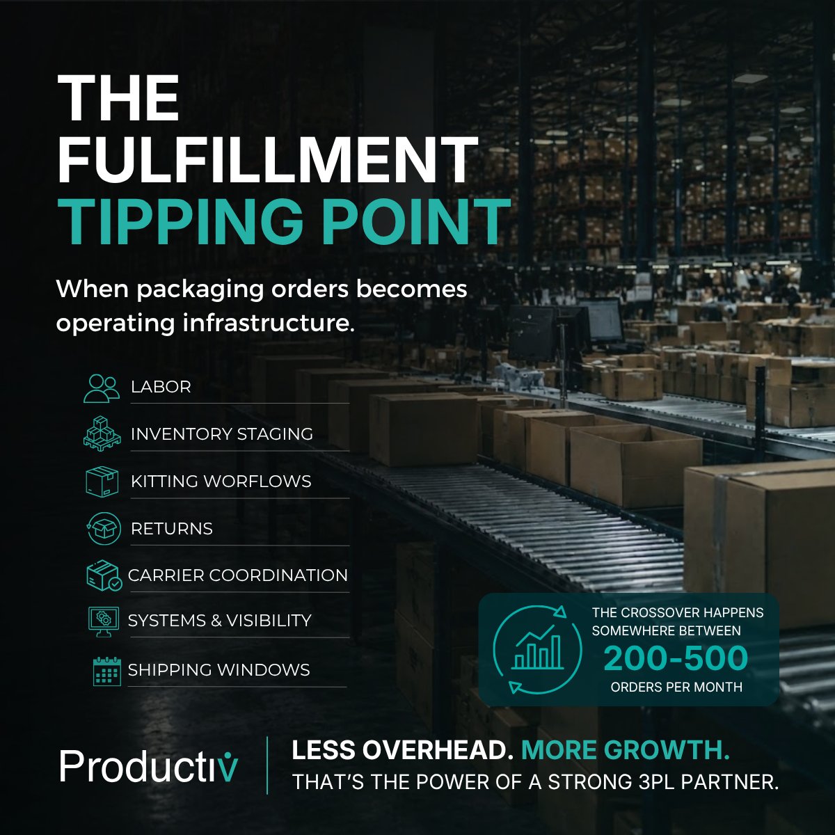 GetProductiv3PL's tweet photo. The crossover to a 3PL usually is not about pick-and-pack pricing alone.

It’s about operational complexity scaling faster than the internal team can absorb it.

#SubscriptionBox #3PL #Fulfillment https://t.co/G4xXUHtWmD