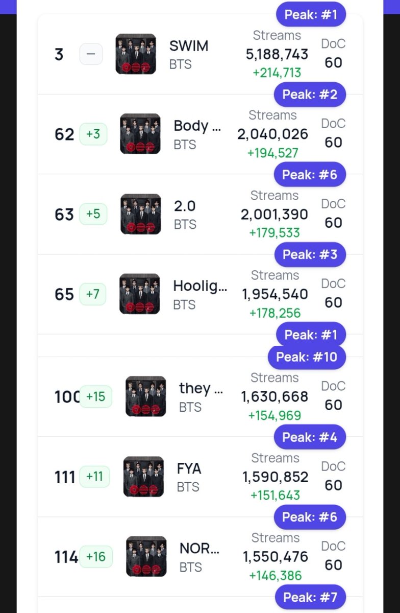Bangtan Streamers⁷⊙⊝⊜ tweet media