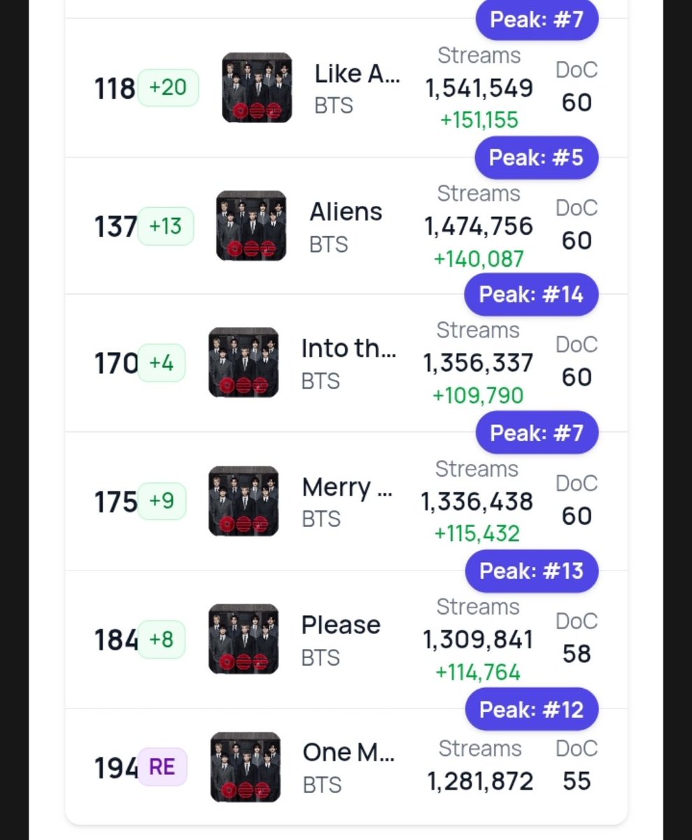 Bangtan Streamers⁷⊙⊝⊜ tweet media