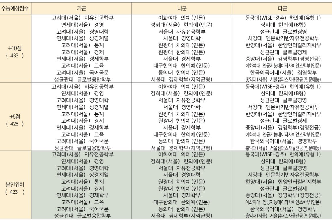 옹심이 (상태:반수) tweet media