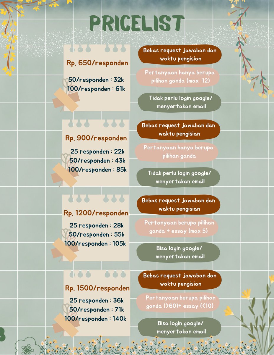 JOKI JASA ISI KUESIONER, SPSS SMARTPLS 1000+ TESTI tweet media