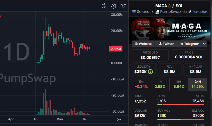 David Crypto Scam Hunter tweet media