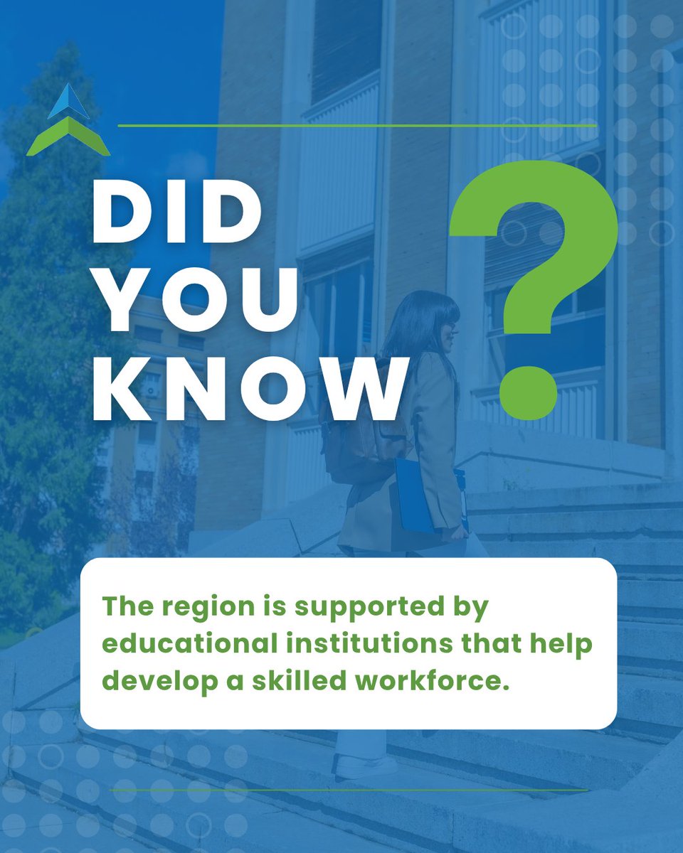 NFEDP's tweet photo. A strong workforce starts with strong education.

North Florida’s educational institutions play a key role in preparing talent for the industries that drive our region forward.

#NFEDP #NorthFlorida #WorkforceDevelopment #EconomicDevelopment #DidYouKnow #RegionalGrowth https://t.co/z22B9CYnDe
