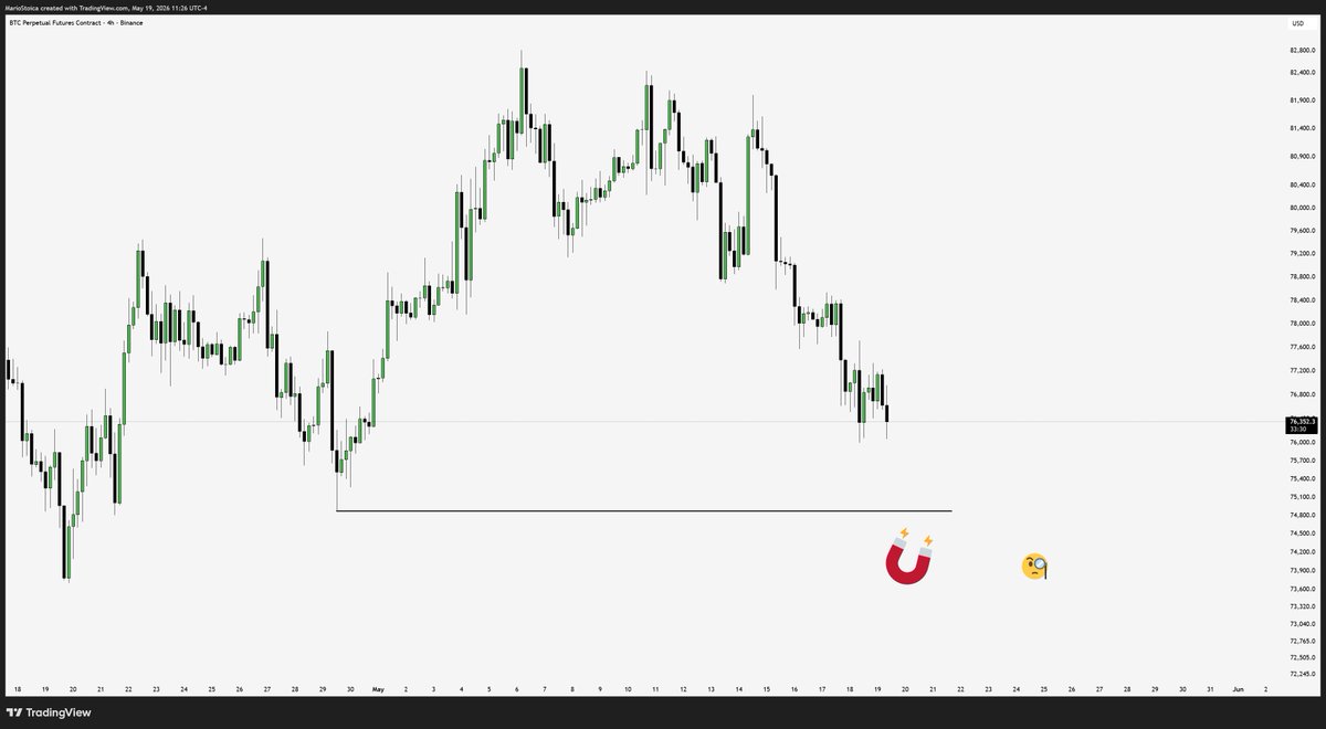 Mario Stoica - Trading Hub 🚀 tweet media