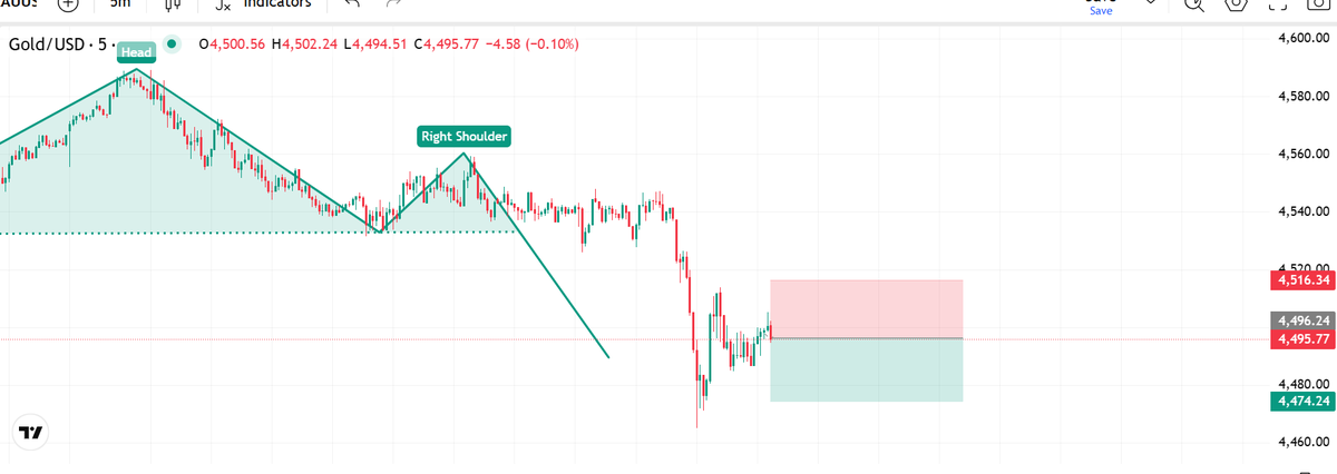 beanfxtrader's tweet photo. https://t.co/equbTOCzql