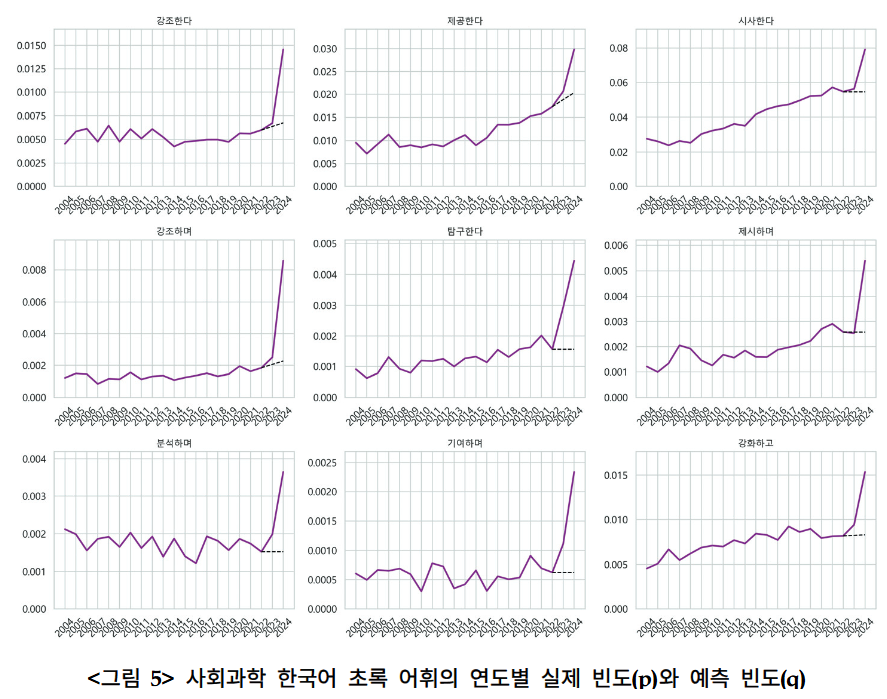 DrByungjunKim's tweet photo. 대표적인 한국어 과잉어휘들. https://t.co/PqV4946gdU