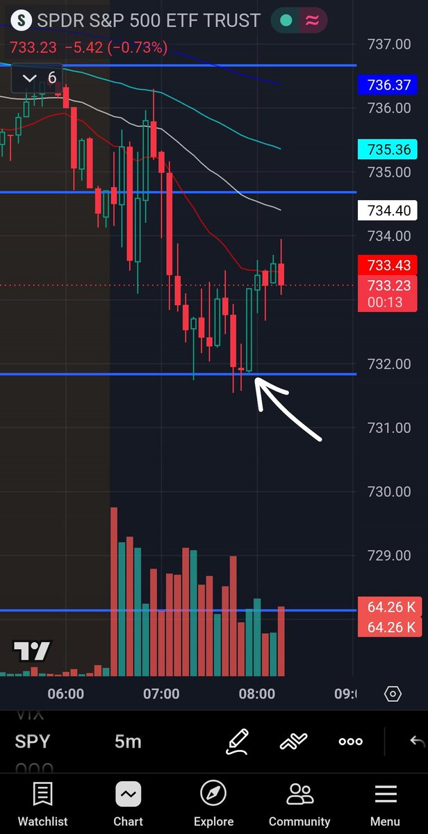 Vandy_trades tweet media