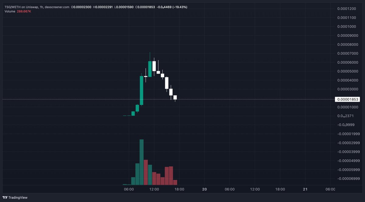 The Altcoin Sensei tweet media
