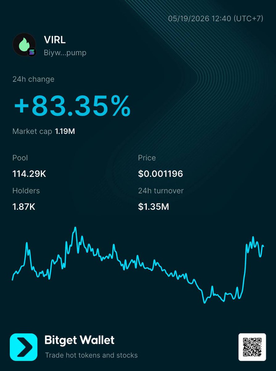 virlfun's tweet photo. https://t.co/tYSt43Soqb is now available on @BitgetWallet 🔥 https://t.co/dB9Ss9lPB7