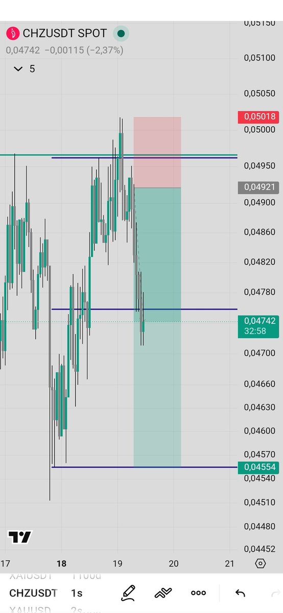traderfaz's tweet photo. Piyasa neden düştü acaba 🤔 https://t.co/4BcVcnpq1A