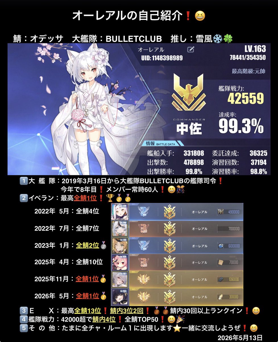 オーレアル❄️チュリッパ・イベラン30万❗️2度目の全鯖1位🏆🥇🥇 tweet media