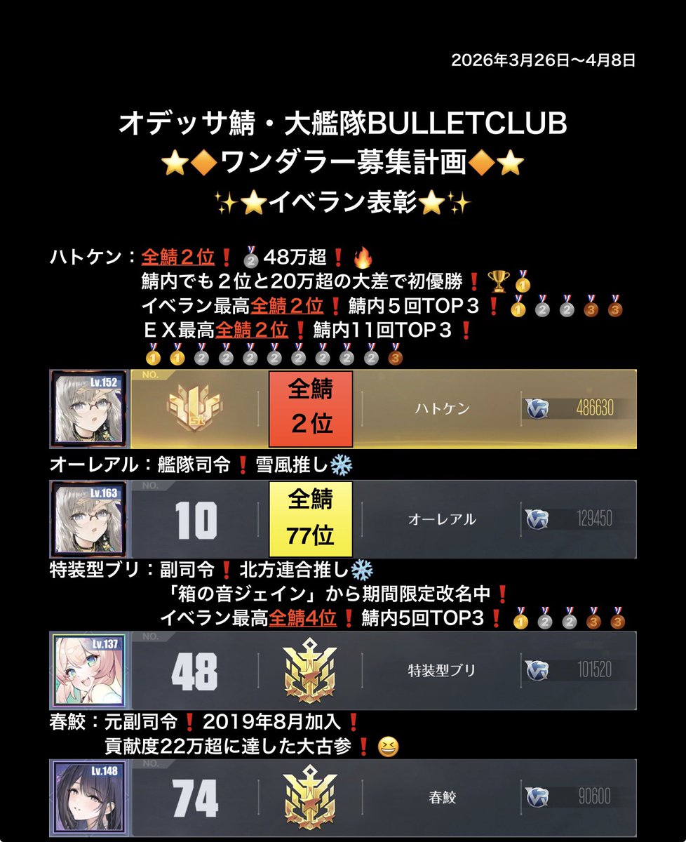 オーレアル❄️チュリッパ・イベラン30万❗️2度目の全鯖1位🏆🥇🥇 tweet media