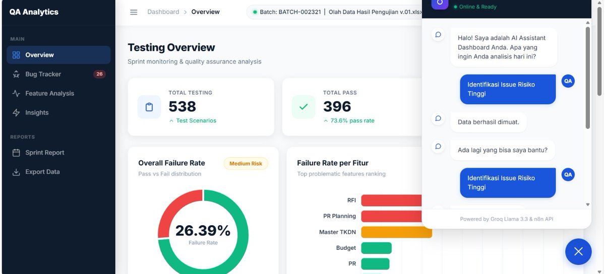 broughios's tweet photo. Testi 
N8n+ dashboard analyticb+ chatbot.
Kamu masih open joki seputar informatika 🙌🏼
- website ( laravel, react, dll)
- mechine learning, Nlp, Ml, data science, data mining, n8n
Hubungin https://t.co/iEv8Cg3cd4
#zonauang
#wts
#joki
#jokiskripsi
#jokitech https://t.co/RZ311xbE2v