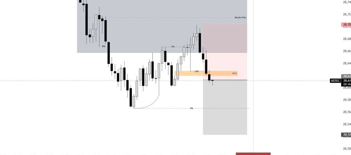 Iconick3v's tweet photo. $NQ
1:1RR
❌ https://t.co/5aQd9PnvAI