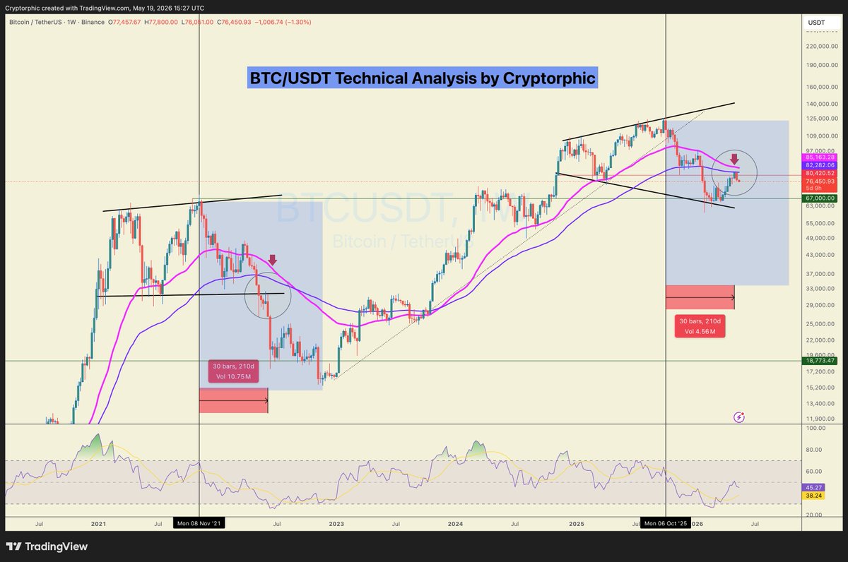 Cryptorphic tweet media