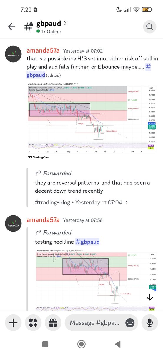 amanda57a's tweet photo. #GBPAUD technical patterns led the way again, we had a nice intraday set up that completed for big profits. #fx #forex #Tradeforex #TradePlan https://t.co/nLMr1ptjV0