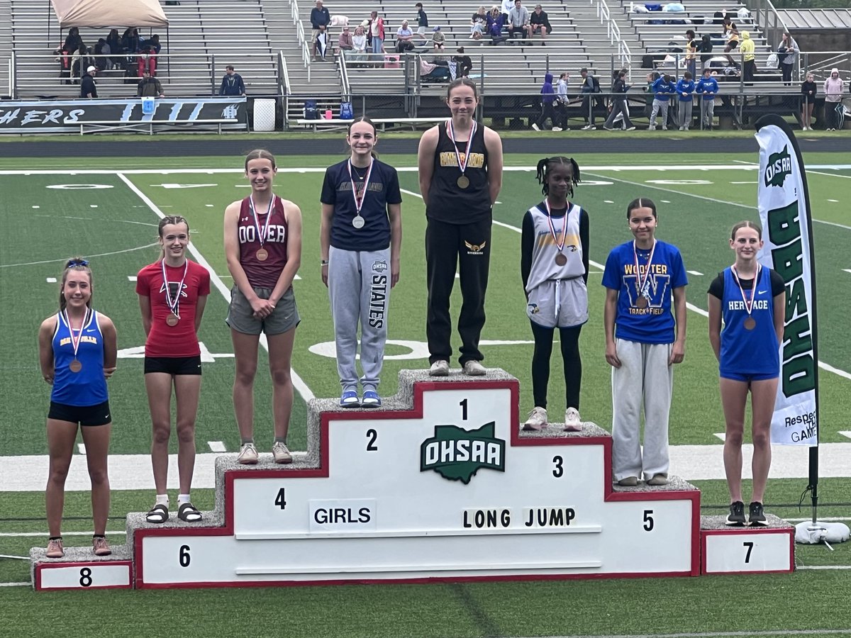 RLSD_Beavers's tweet photo. Claire took 3rd place in the 100 &amp; 200M races &amp; is the 2026 State Champion in the Long Jump! Her long jump was 17'11" &amp; places her 2nd on record in the 7th/8th Grade OHSAA State Meet. 

The girls LaMuth team tied for 4th out of 62 teams. 

Congratulations to all!

#WeAreRiverside https://t.co/bZoanM0hmi