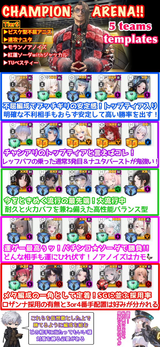 yon_NIKKE's tweet photo. 【チャンアリの最新テンプレ編成‼️】
《最新の5編成をキューブ付き実践verで紹介✨️🧐》

★これらの相手に勝てるように編成を組もう！😎

★時間が足りないから今回は説明の詳細は省略！
(次の投稿をチャンアリ開始に間に合わせるため)

★次は明日か明後日に私が実際に使う
チャンアリの編成を紹介するよ！🪿💨💨

★また見てね！☺️

#ニケ #NIKKE #アリーナ #チャンアリ #編成紹介