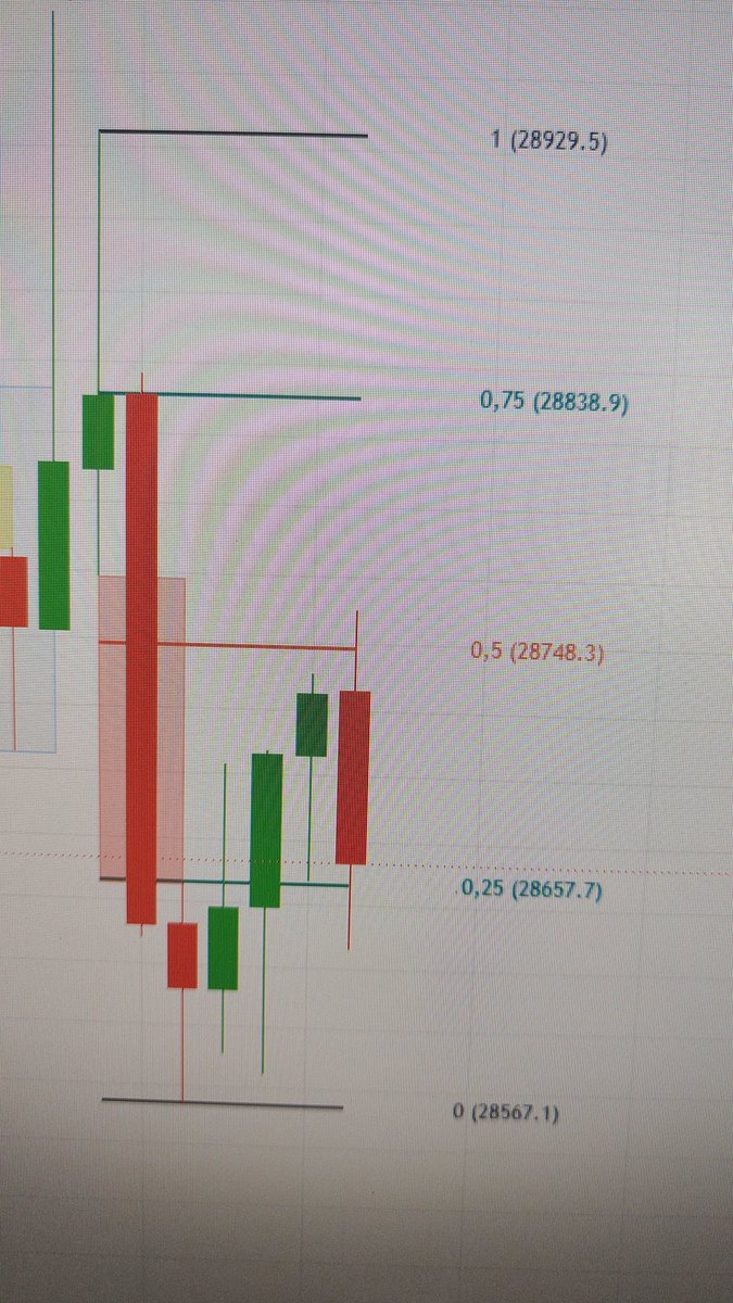 OntwanX's tweet photo. @SSJTRADES Ahhhh I got the trade (maybe wrong 🤣) https://t.co/pjUdAUAznY