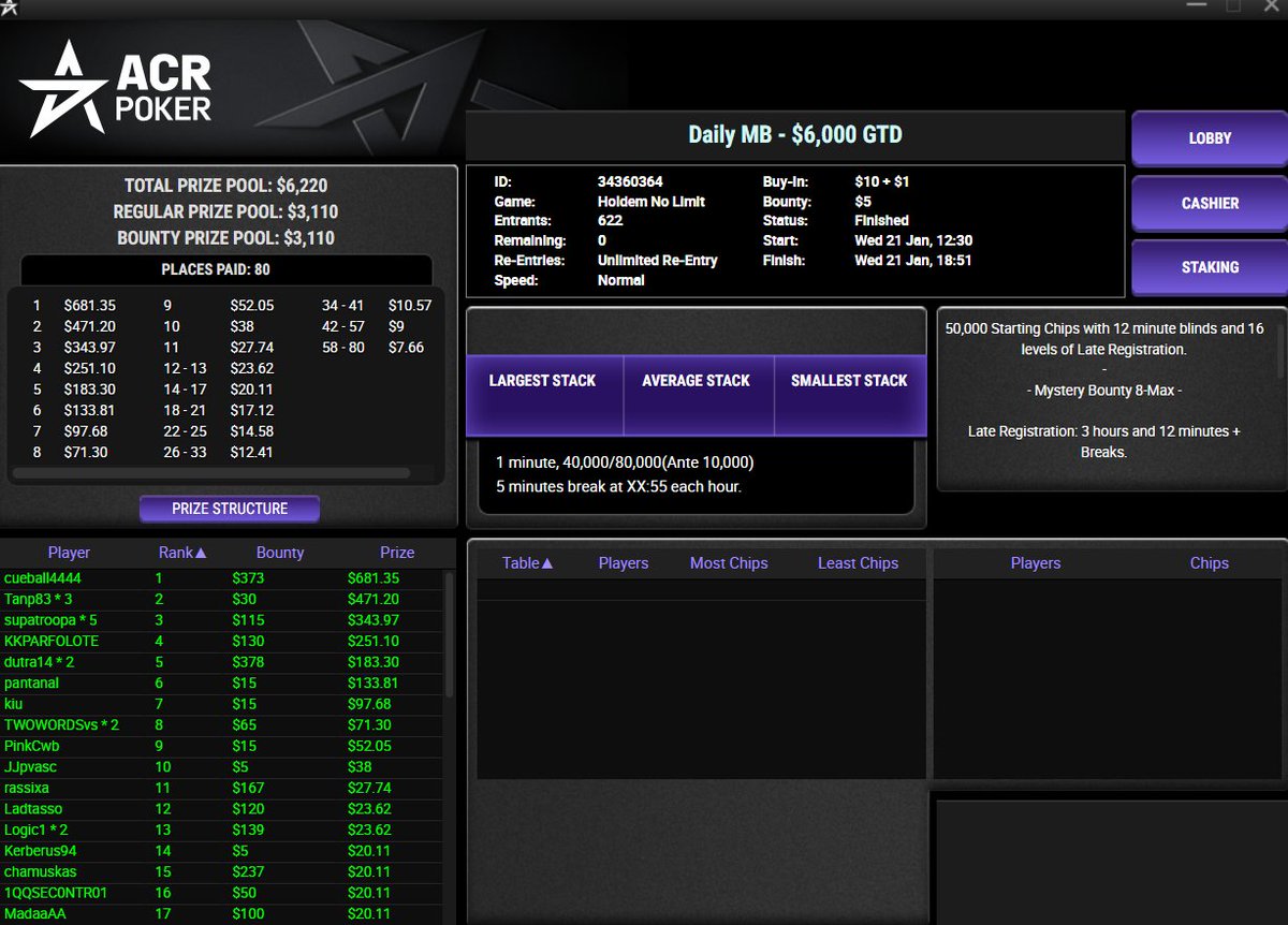 Bamracing4's tweet photo. Cueball4444 @ACR_POKER https://t.co/twG6c7tPFE