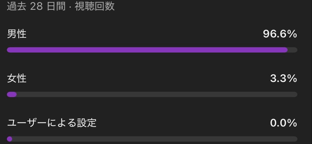 びしゃげーむず🧃躁鬱病配信者 tweet media