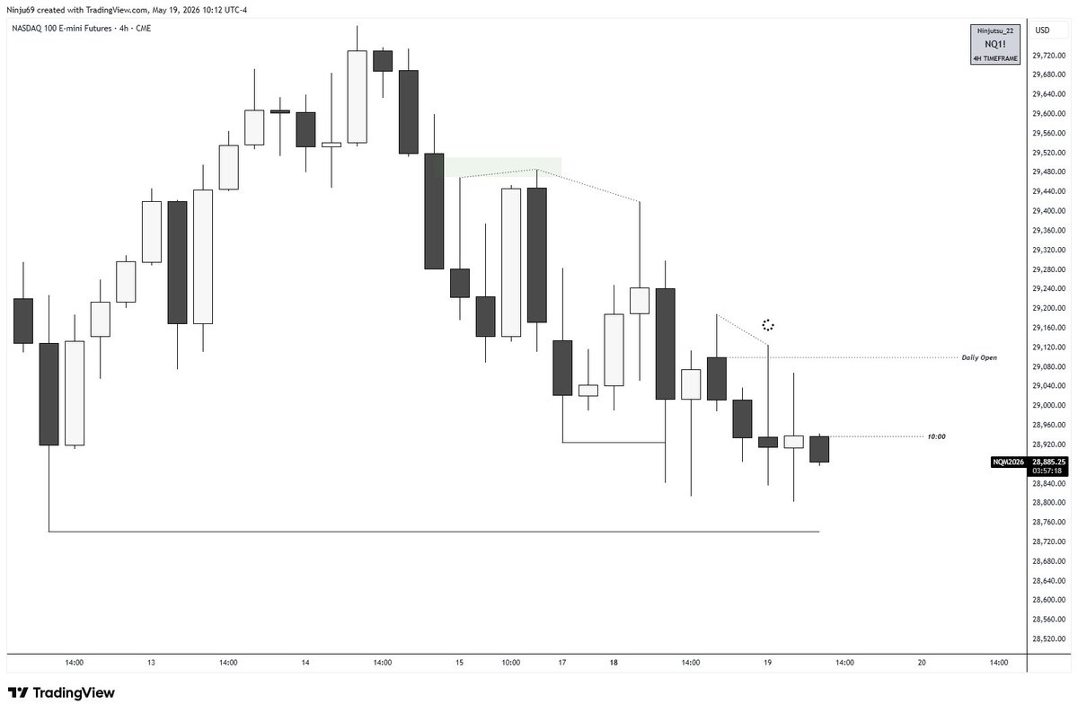 $NQ 🔹 10am 𝗖𝗼𝗻𝘁𝗶𝗻𝘂𝗮𝘁𝗶𝗼𝗻 🔹 SMT w/YM 🔹 4H 𝗣𝗦𝗣 🔹 1M continuation -OB ...