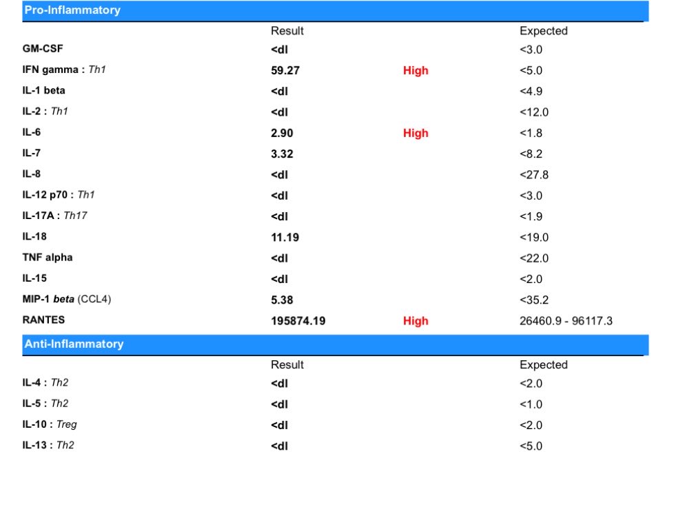 Carlos Rivas MD tweet media