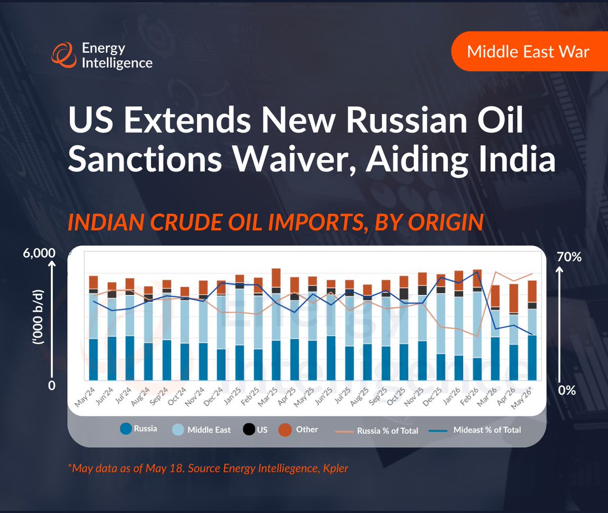 Energy Intelligence tweet media