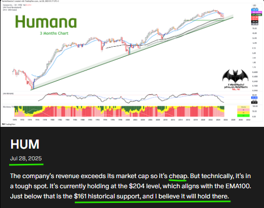 Hum Price $HUM I had said it could hold at its historical support. Since it was ...