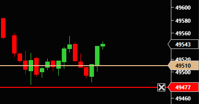 jertrading's tweet photo. DOW encore le plan pile poil , on est rigoureux #planbourse #dow #bourse #placement #lovetrading #rigueur #patience #methode #easywithme https://t.co/m1Rr2F2nI5
