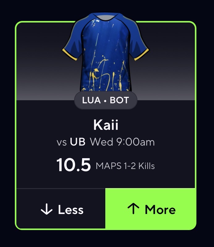 LCSLarry's tweet photo. ESPORTS POTD ☀️

Kaii OVER 10.5 Maps 1-2 Kills

Model pricing this a whole 2.5 kills higher at 13 👀 Great spot for Kaii and a great leg to add to your slip today! https://t.co/PSwNA7xgYY