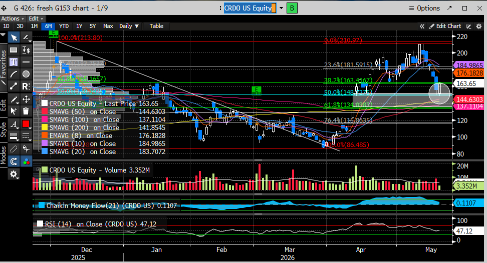 CoiledSpringCapital, CMT tweet media