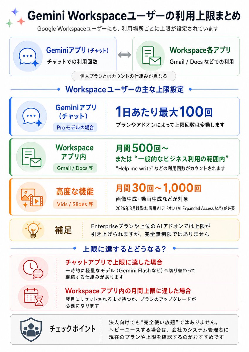 takaxAI's tweet photo. Geminiも使用量上限が設定されたとのことで、Geminiに聞いたら本当だった…。

目安はこのくらい👇 https://t.co/BPXbMUqKjG