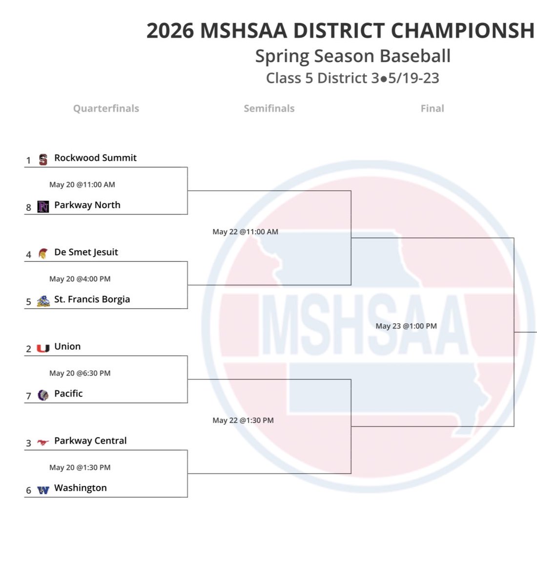 PCColtsBaseball's tweet photo. Updated bracket. Colts will play tomorrow @ Union High School at 1:30pm #EHT #RP https://t.co/rsjbu4a2xh