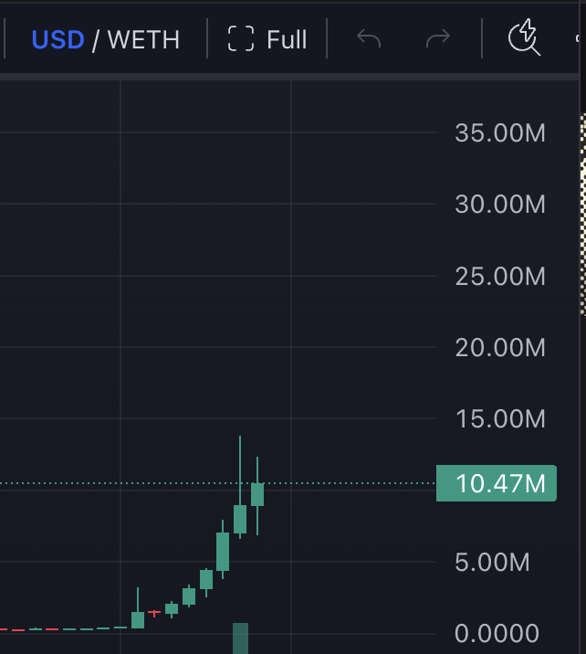 degenwolf.base.eth (money printer arc) tweet media