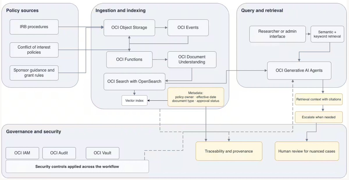 Oracle Cloud tweet media