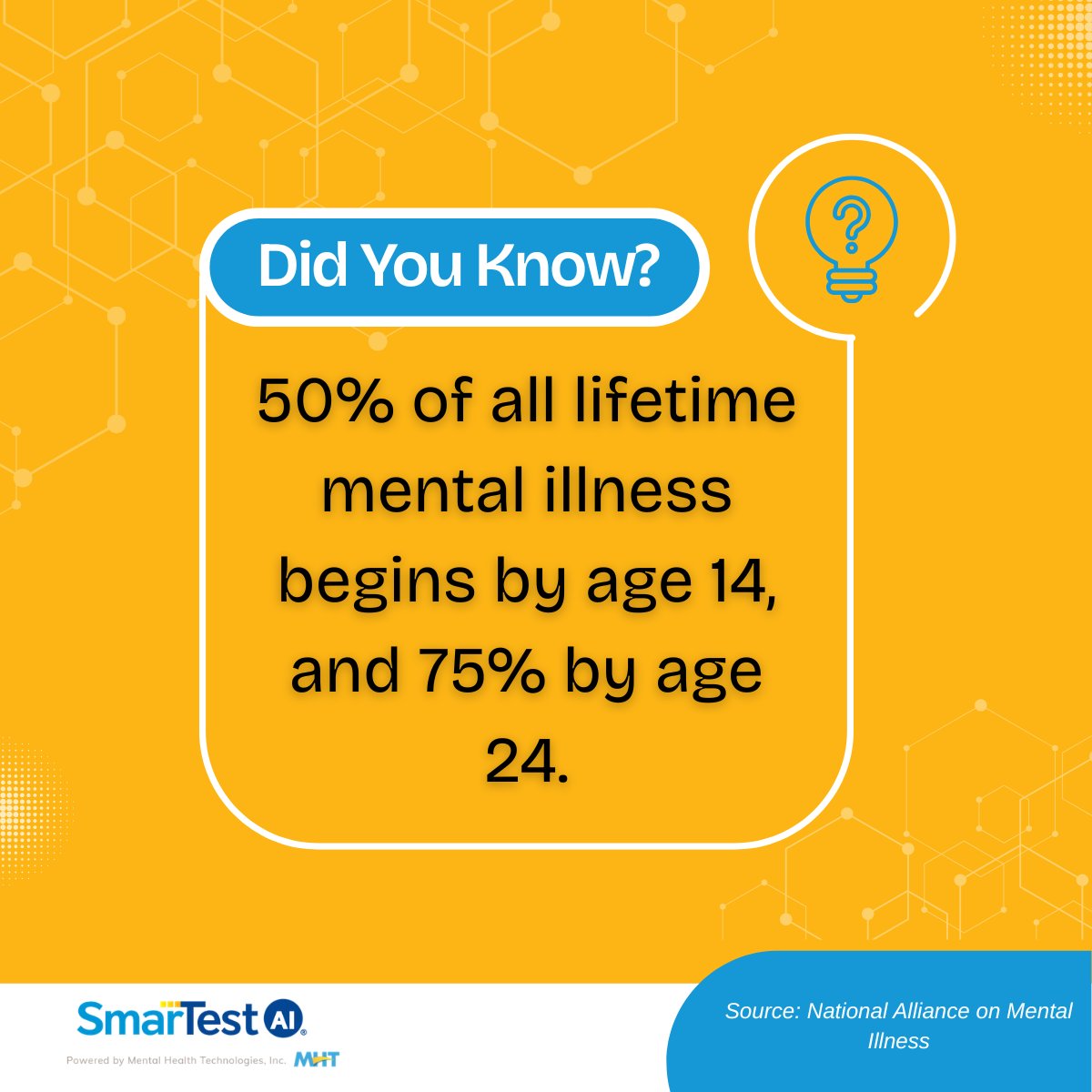 MHTSocial's tweet photo. #MentalHealth challenges often begin earlier than many people realize. This statistic highlights the importance of proactive #BehavioralHealth screening, access to support, open conversations. #MentalHealthAwarenessMonth https://t.co/8J7GGZblxr