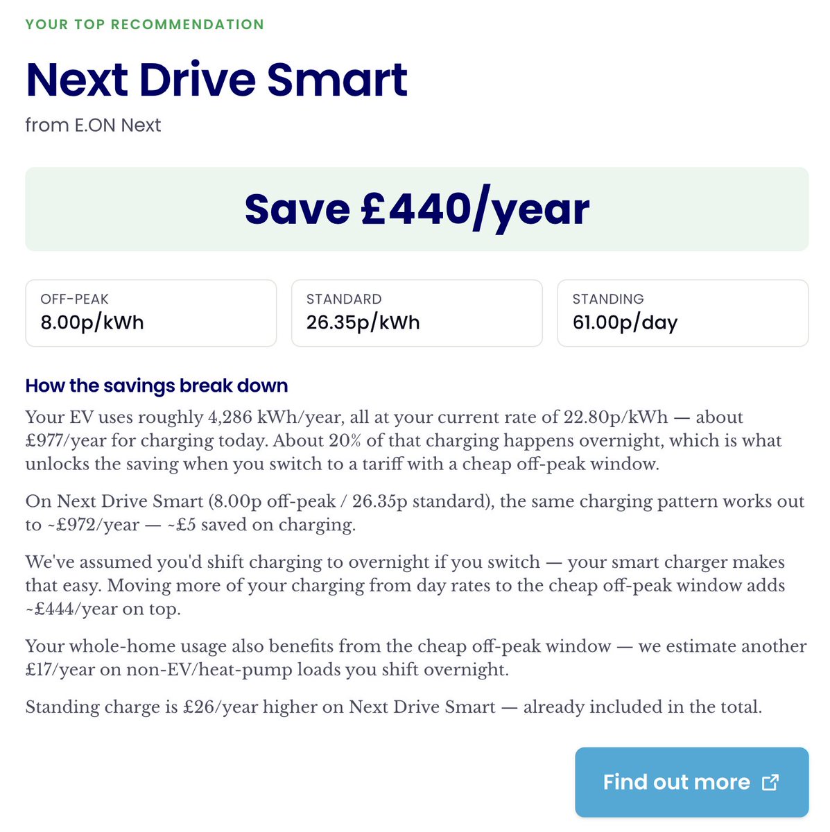 DefactoDesign's tweet photo. I built a Smart Tariff Calculator to help UK homeowners with #EVs, #heatpumps or electric heating work out what they could save by switching to a Time of Use electricity tariff >> https://t.co/iY4VxtSlIi

Some users have been seeing savings of up to £600!

Post me your results... https://t.co/WkDJur7YtM