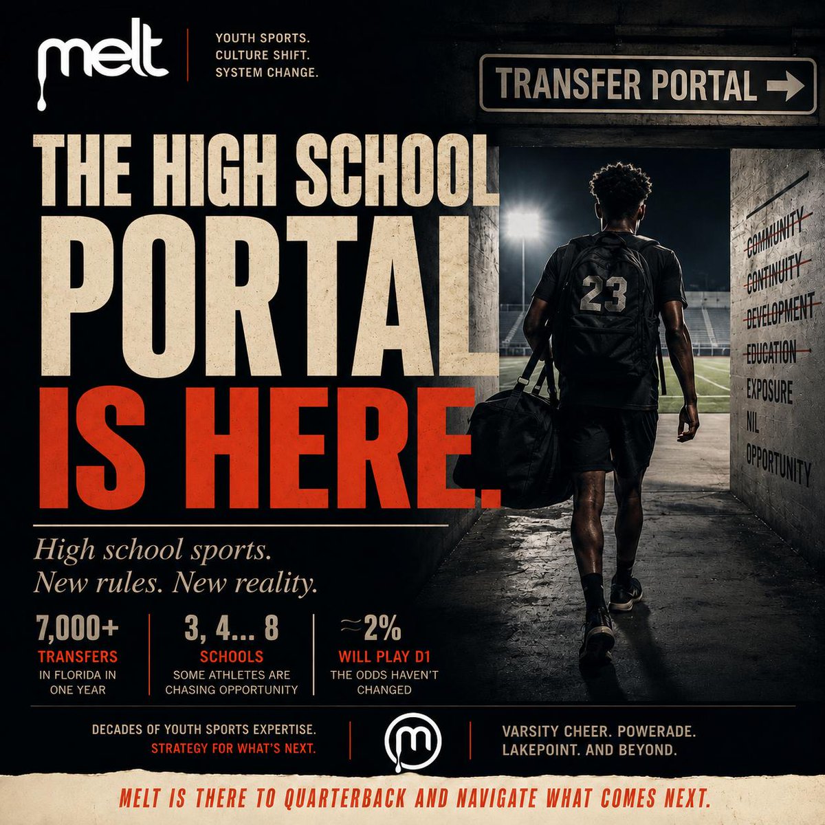 MELT Sports & Entertainment tweet media