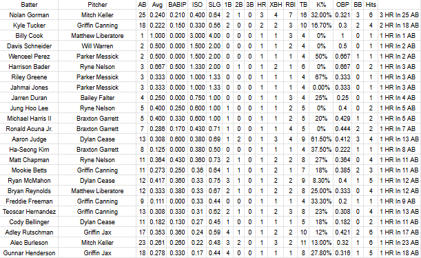 RascalsPicks's tweet photo. Batter vs. Pitcher: Career HR vs SP - May 19. ⚾️🔥
​
​#MLB #BaseballStats #LockedIn https://t.co/utLmE5K1oS