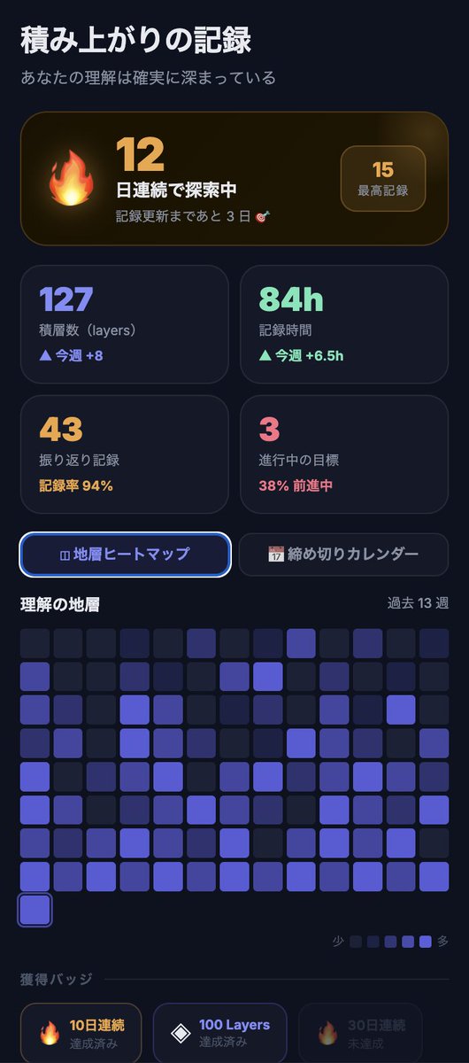 study_cat's tweet photo. StudyCast で勉強時間を記録するようにしてみたけど、大学の教科書は登録できないものが多かったり、教科書ごとの学習時間が合算されてしまったりと少し使いづらかったので、自作してみた。 https://t.co/bxxuS0ocQE