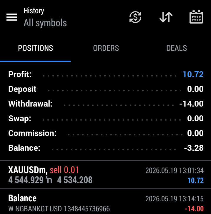 Chrisdee_fx's tweet photo. Currently everyone is feeling the heat 💥🔥in the Forex 📊 space.
Stay decipline. And Try withdrawing those little profit.
Cos the market is rough 😞 currently...
#Forex #Trading https://t.co/CMpofou8fx